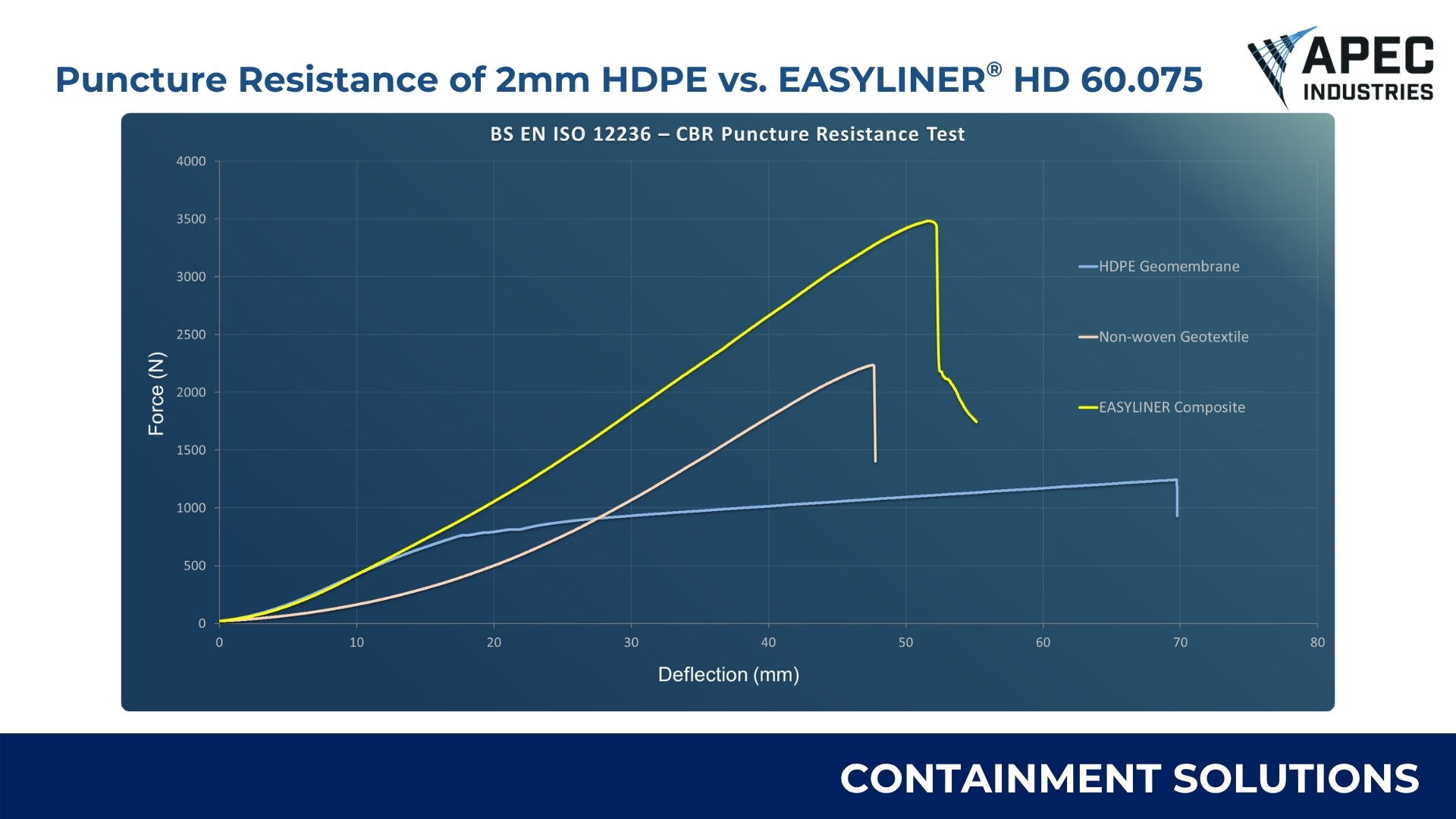 Saltstop Illustration 1